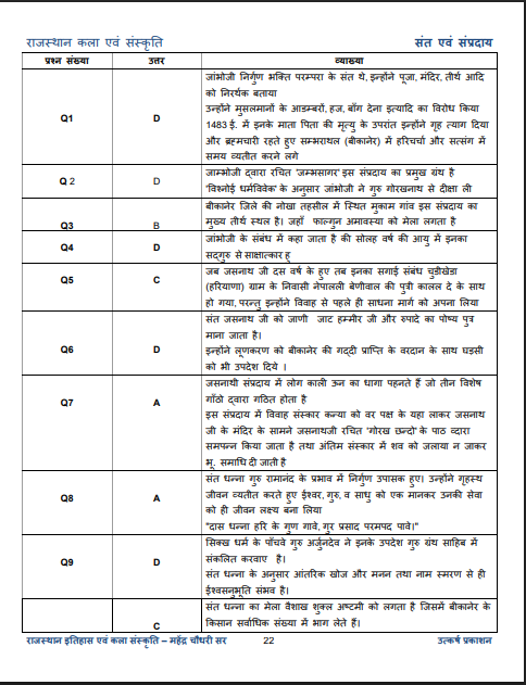 Rajasthan Art & Culture Question Bank by Mahendra Choudhary