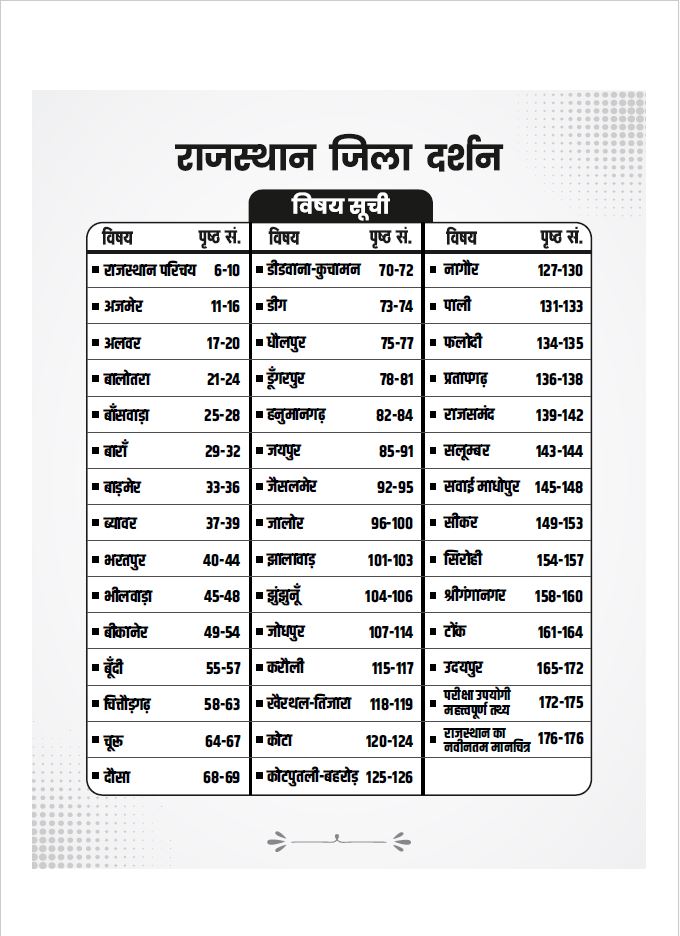 Rajasthan Jila Darshan (4th Edition)
