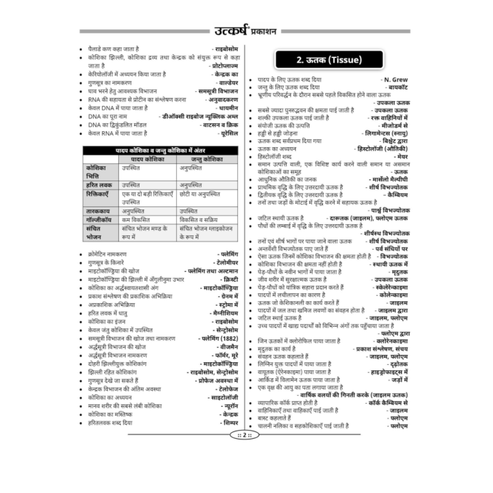 Science and Technology One Liners Book for All Exams (Tejas)