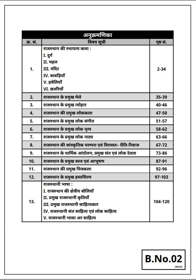 3rd Grade Teacher Level-II Hindi-2025 (Set of 8 books)