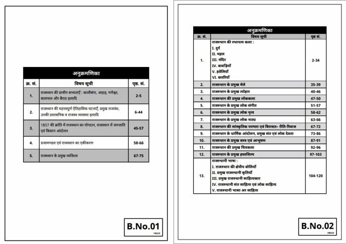 3rd Grade Level 2nd (English) Complete Study Pack (Set of 8 Books )