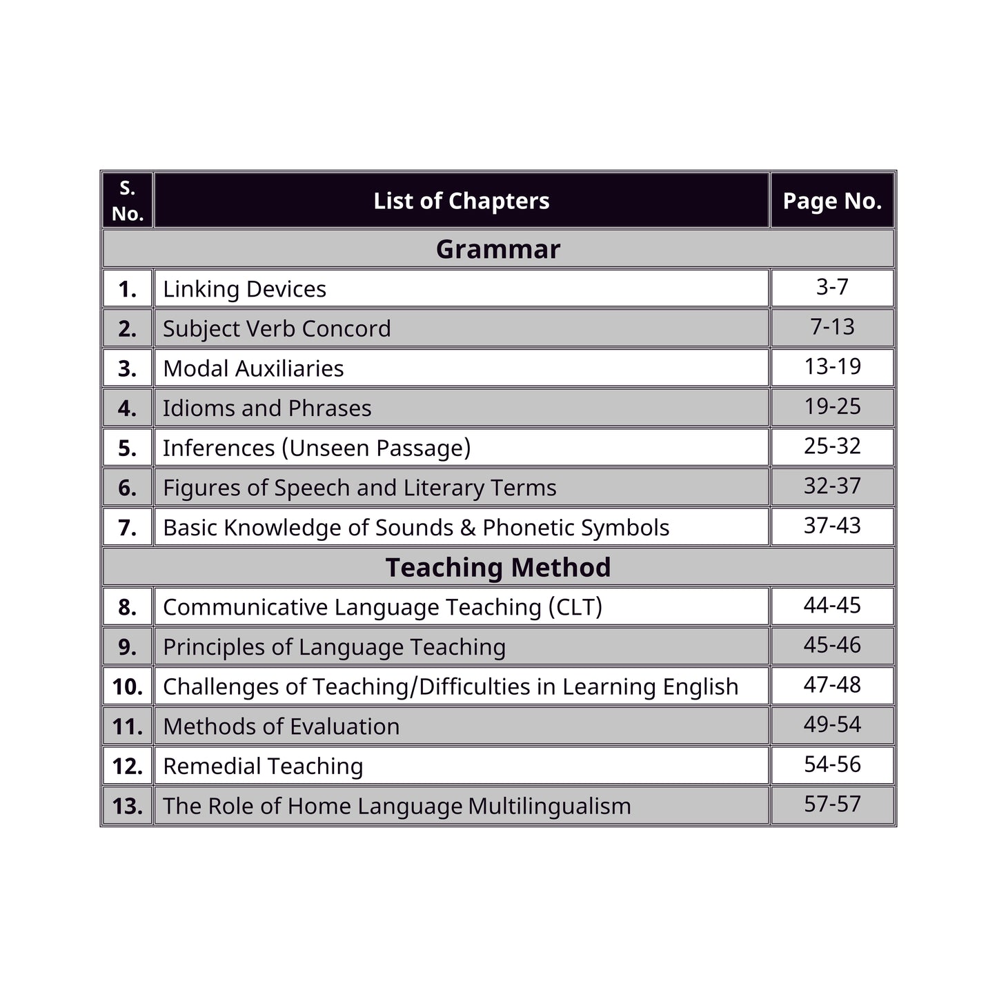 Complete Study Pack for REET Level 1st Language 2nd English ( Set of 9 Books)