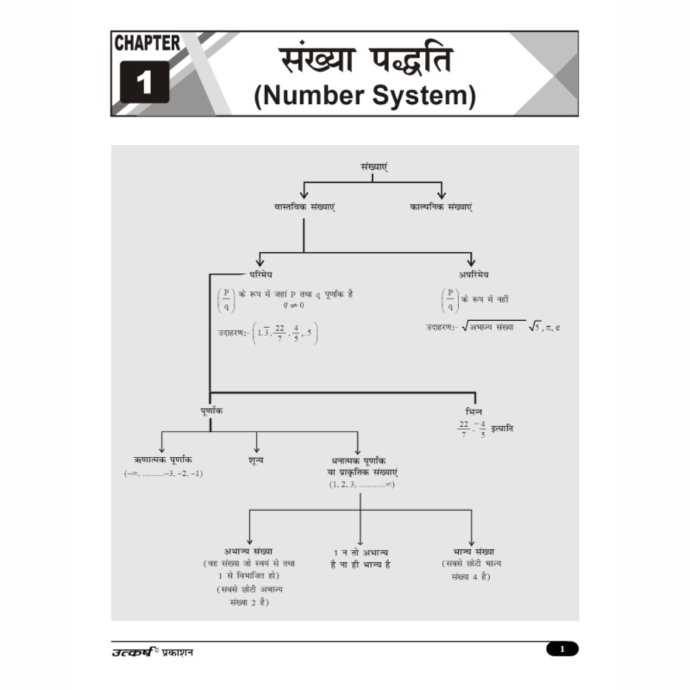 Maths Book for SSC - GD (Yoddha SSC-GD)