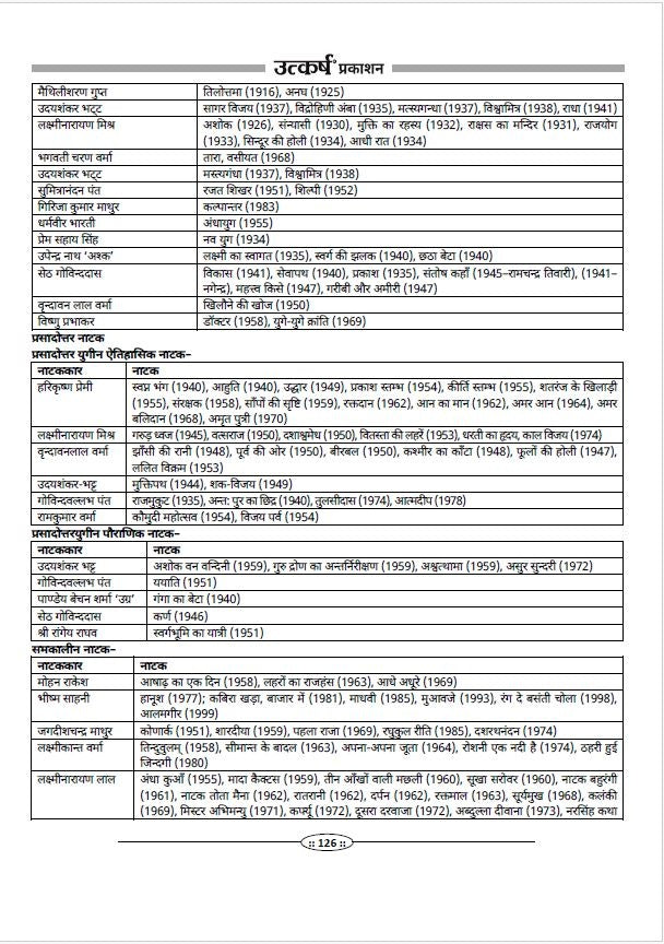 2nd Grade Teacher Recruitment Exam Paper-II Hindi (Part-B Graduate Level) by Dr. Priyanka Chaudhary