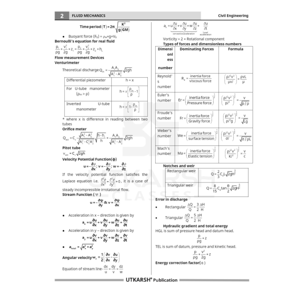 Civil Engineering Exams (SSC-JE, RRB-JE, PSUs, State AE/JE etc) Book Volume 2