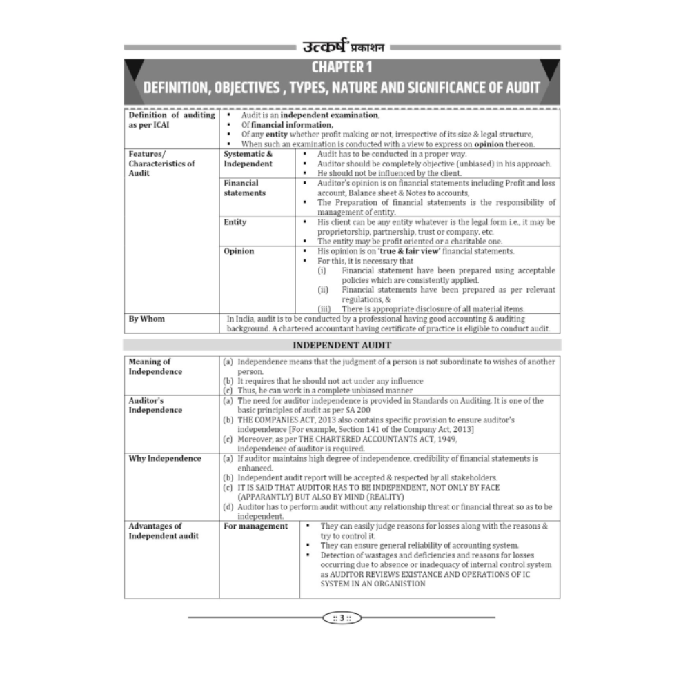 JUNIOR ACCOUNTANT & TRA PAPER-II Auditing in English