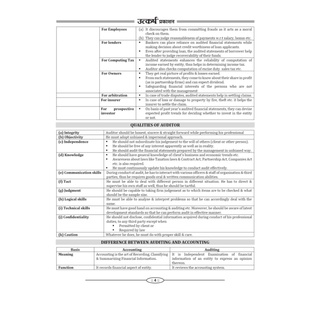 JUNIOR ACCOUNTANT & TRA PAPER-II Auditing in English