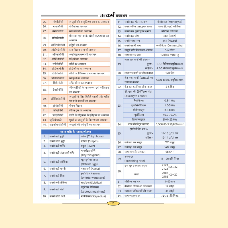 Jeev Vigyan Ki Bhagirathi (Biology Book)