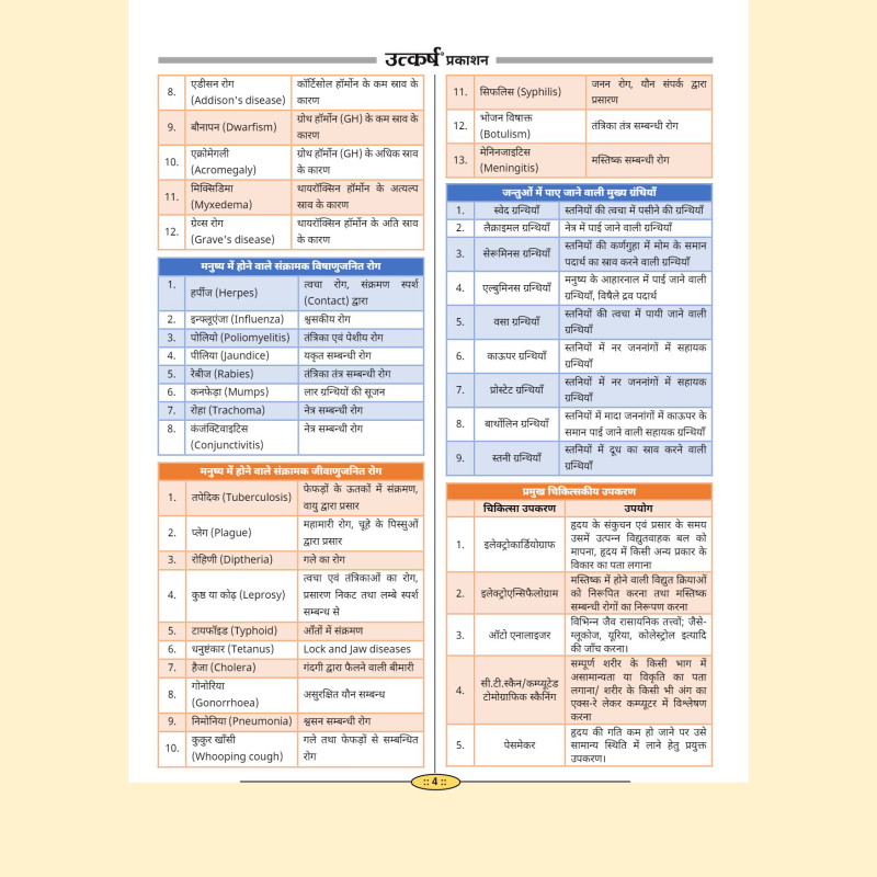 Jeev Vigyan Ki Bhagirathi (Biology Book)