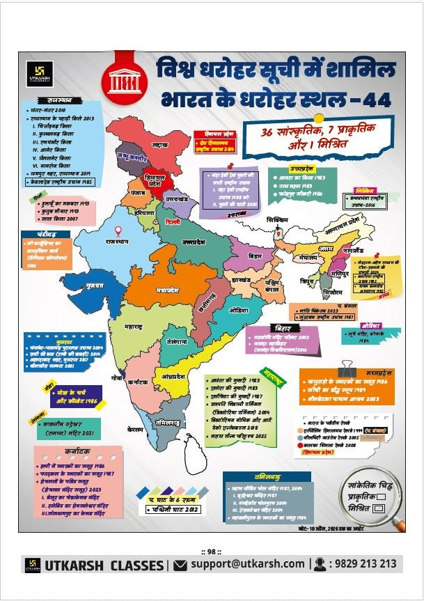 Dharti Ka Darpan: World Map (4th Edition) by Kumar Gaurav