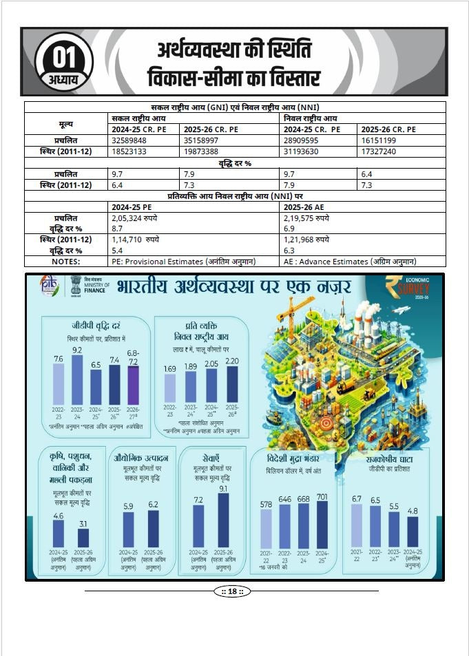 Economic Survey 2025-26 and Union Budget 2026-27
