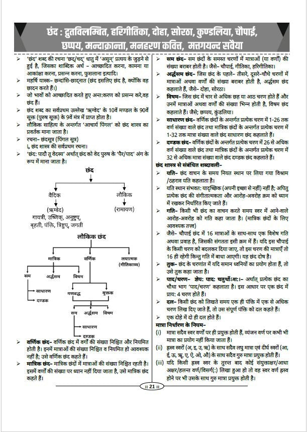 2nd Grade Teacher Recruitment Exam Paper-II Hindi (Part-B Graduate Level) by Dr. Priyanka Chaudhary
