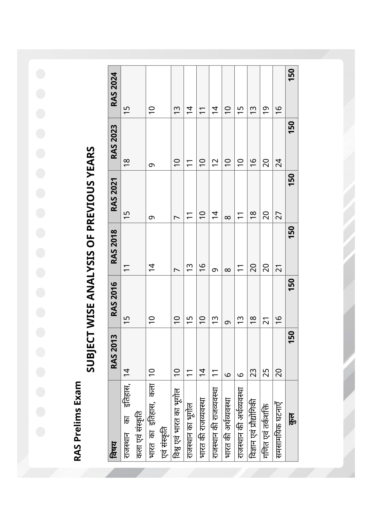RAS Pre Exam PYQs (GK & GS) Book