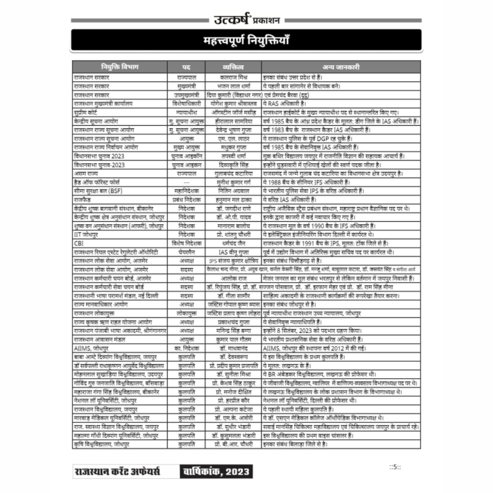 Rajasthan Varshikank 2023