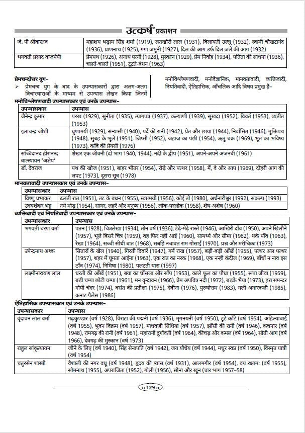 2nd Grade Teacher Recruitment Exam Paper-II Hindi (Part-B Graduate Level) by Dr. Priyanka Chaudhary