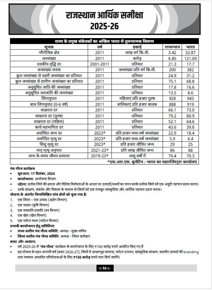 Rajasthan Economic Survey 2025-26 & Budget 2026-27 by Narendra Choudhary