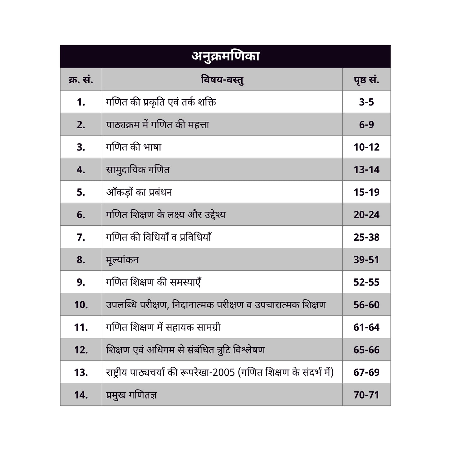 Complete Study Pack for REET Level 1st Language 2nd Sanskrit ( Set of 9 Books)