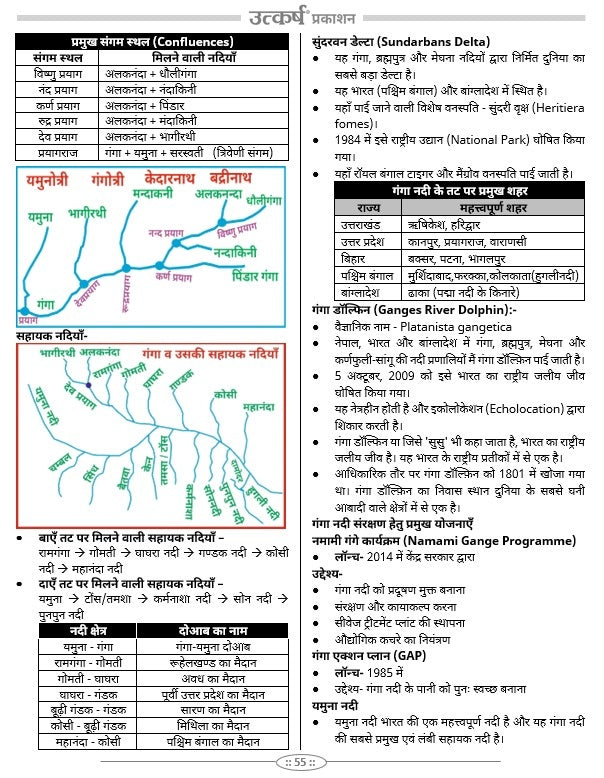 Geography of India (RAS Pre & Mains Exam) By Brijesh Sir