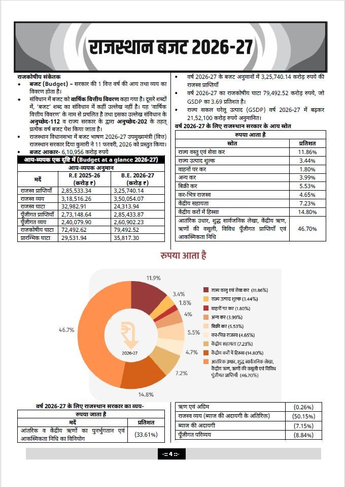 Rajasthan Economic Survey 2025-26 & Budget 2026-27 by Narendra Choudhary