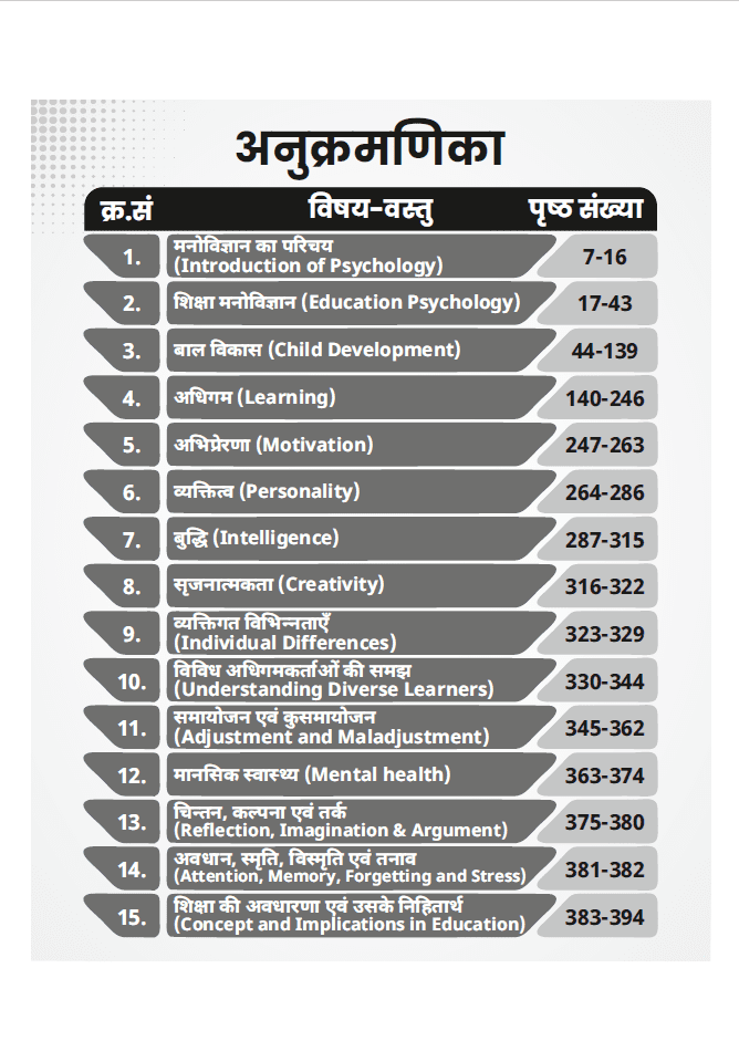 Psychology Objective Question Bank with Detailed Solutions