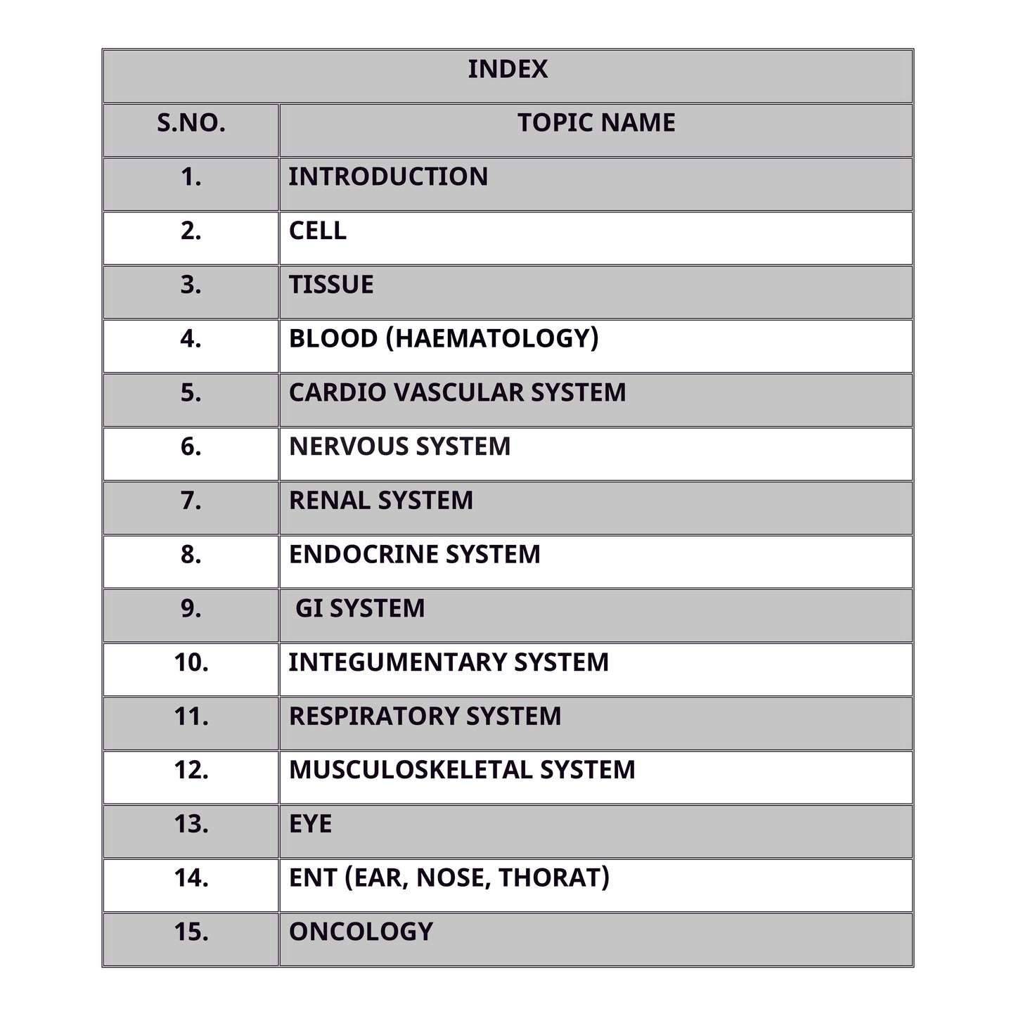 Nursing Officer Exam/Complete Study Pack for Nursing Officer Exam Newest Pattern - All Subject ( Set of 10 Books)