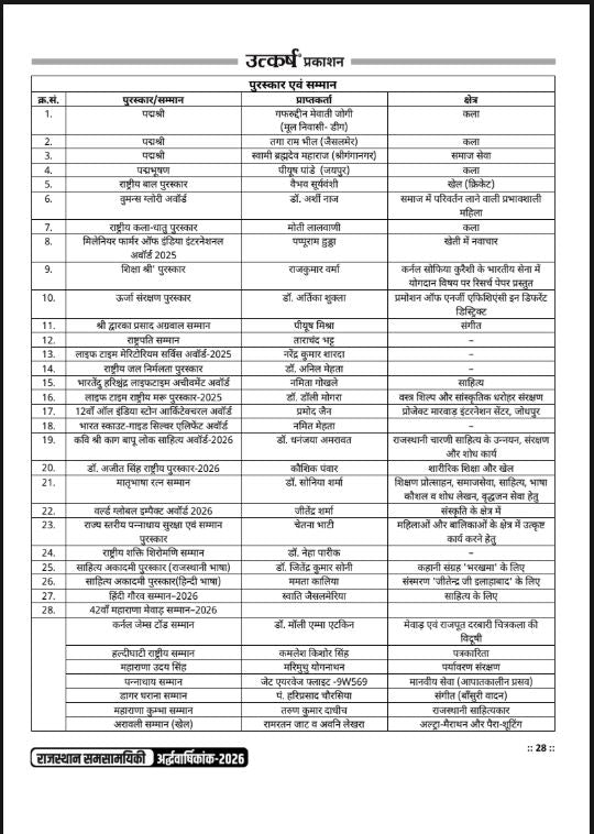 Rajasthan Current Affairs Half Yearly Magazine-2026 by Narendra Choudhary